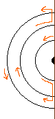 half circle search